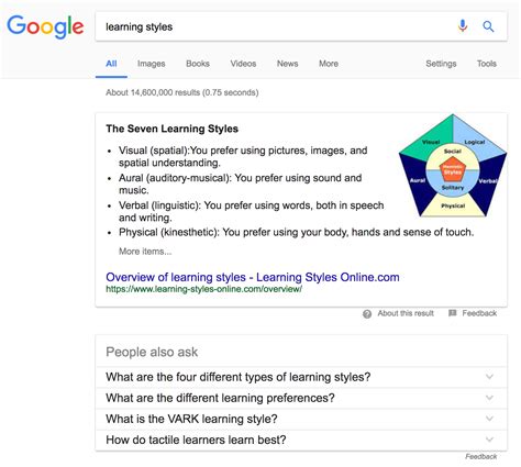 Image result for Learning Style Theories