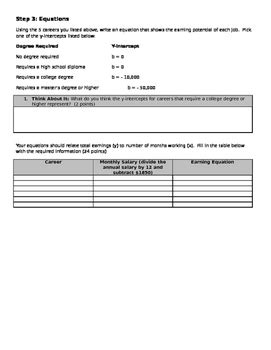Image result for Linear Function Project Examples