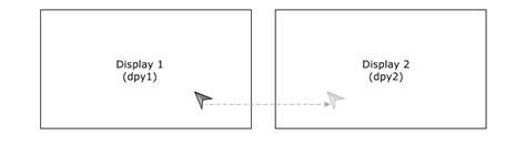 Multiple Screen Cursor Setup 的图像结果