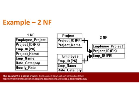 Image result for Data Modelling Tool Data Integrity
