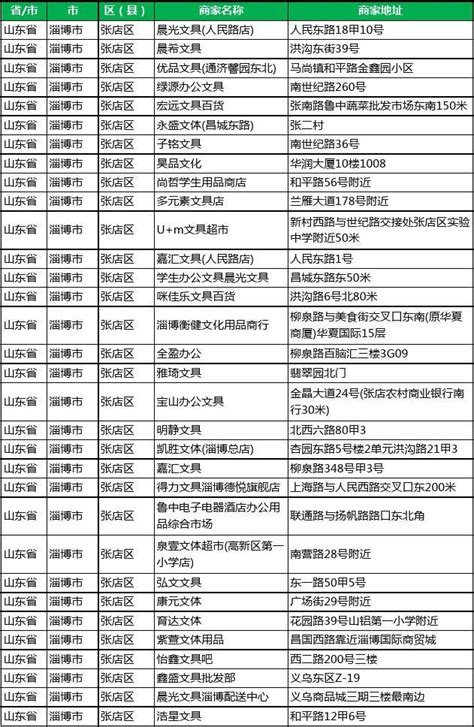 山东鲁润塑业成功入选2022年度淄博市“专精特新”中小企业名录