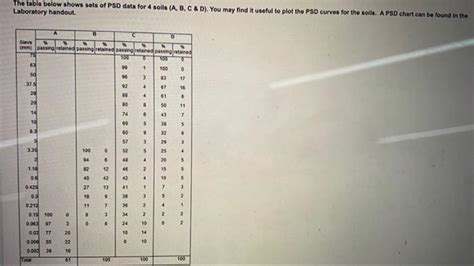 Image result for PSD Data Example