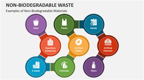 Image result for Biodegradable Waste Example