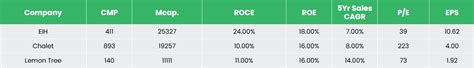 EIH Limited Target Price (January 2025) - FundsIndiaInsights