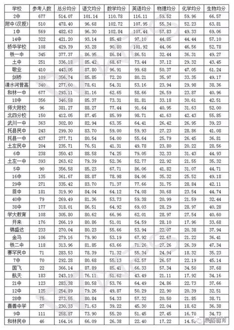 大庆一中2016年高考喜获大面积丰收 文理科高分段人数统计-大庆在线-东北网