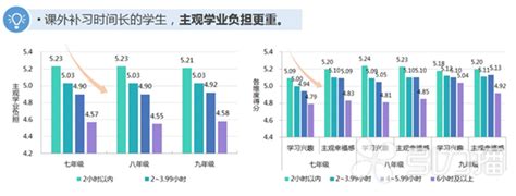 大未来 - 辽宁：2021年普通高中学业水平选择性考试试卷结构