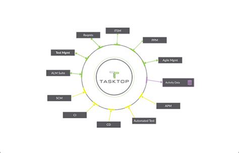 Image result for Tasktop