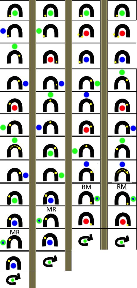 Image result for OSRS Zulrah Rotation Guide