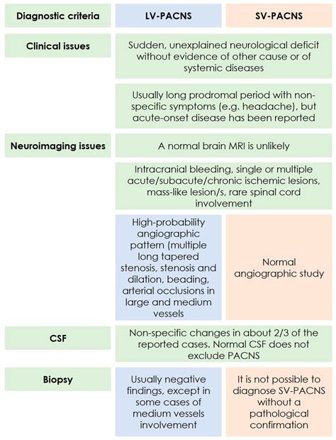The Hemorrhagic Side of Primary Angiitis of the Central Nervous System ...