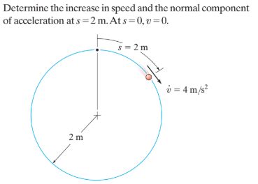 Image result for Acceleration Normal Component