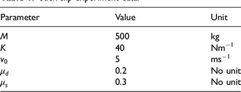 Dry Friction Model 的图像结果