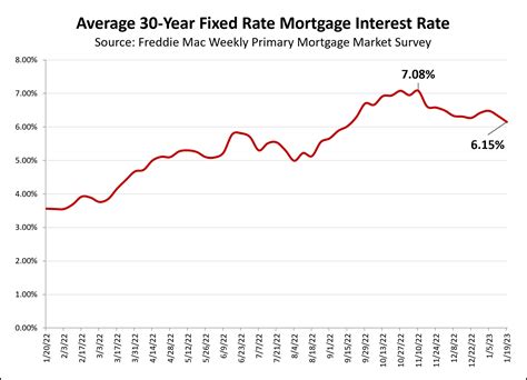 Mortgage Interest Rates Louisiana at Joshua Mayes blog