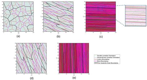 Fatigue Crack Growth Simulation of R260 Grade Pearlitic Rail Steel ...