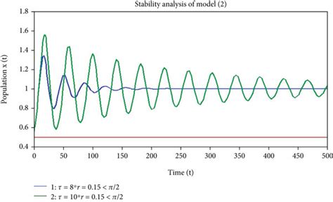 Stability Triangle Model 的图像结果