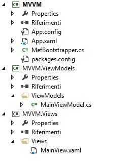 Image result for WPF Folder Structure
