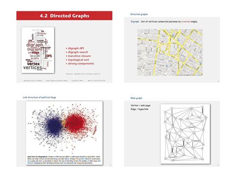 Image result for Digraph Directed Graphs