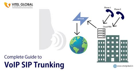 The Complete Guide to VoIP SIP Trunking - Vitel Global