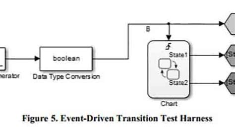 Image result for Stateflow Target Link Difference MATLAB
