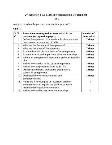 Previous Year's Question Papers Analysis -ED- BBA LLB - 2 nd Semester ...