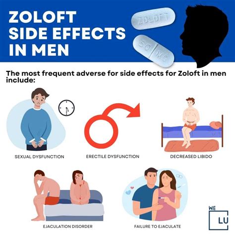 Zoloft Side Effects, What To Expect During The First Week