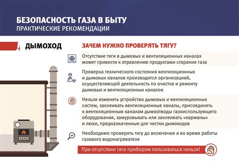 Проверка вентиляции в многоквартирном доме: необходимость, методы ...