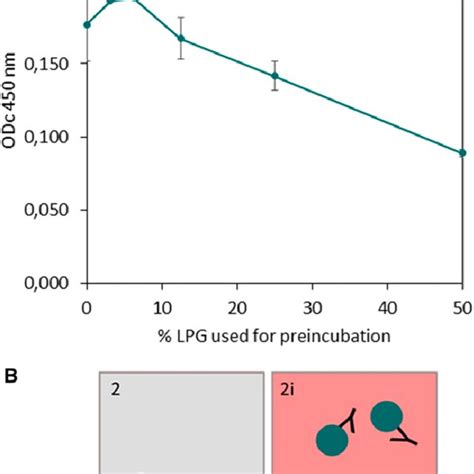 Image result for Positive Dat Test Under Microscope