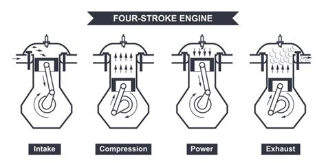 Image result for How Engine Works