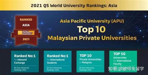 【大马留学】马来西亚亚太科技大学：5星级私立院校推荐! - 知乎