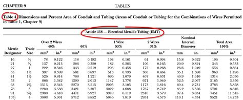 Image result for Conduit Code