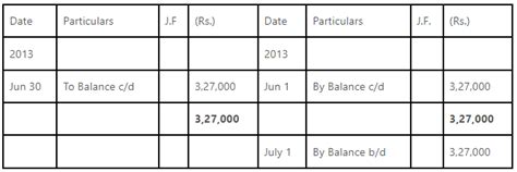 Key Notes Trial Balance and Rectification of Errors - Accounting for Grade