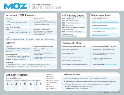 Image result for Search Engine Cheat Sheet