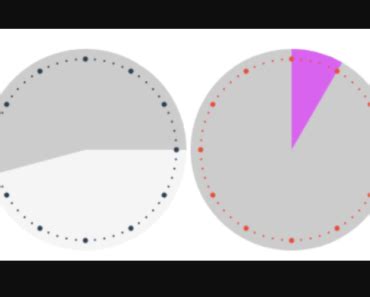77+ VueJs Time Components - May 2025