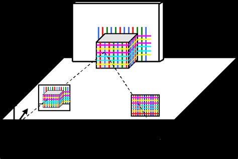Structure Light Camera 的图像结果