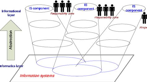 Image result for Two Basic Information System Components