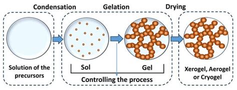 Resorcinol–Formaldehyde-Derived Carbon Xerogels: Preparation ...