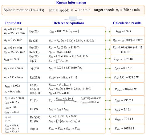 Energy Demand Modeling Methodology of Key State Transitions of Turning ...