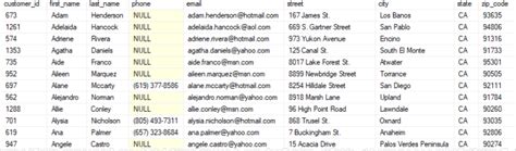 Image result for SQL Select Sort By