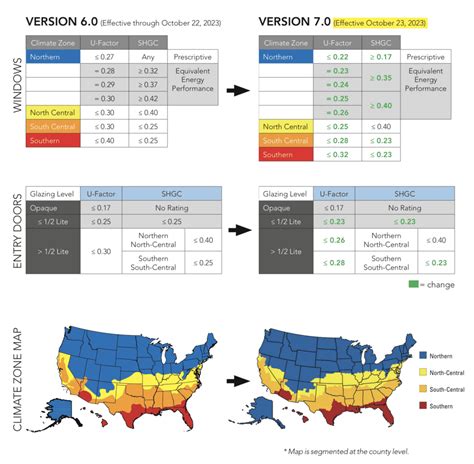 Image result for Energy Star Program Software