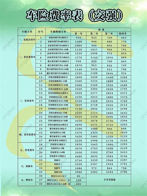 Auto Insurance Rate Table Template Download on Pngtree