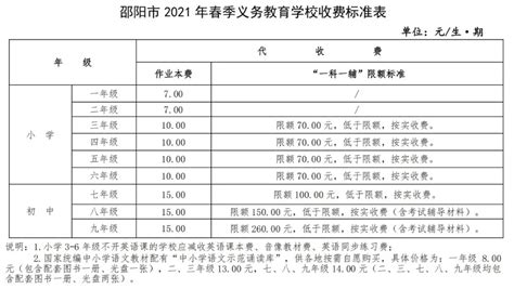 2022-2023年上海嘉定区中小学收费标准(校服费餐费等)_小升初网