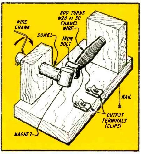 Image result for Generator Science Prpject