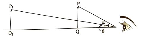 What is meant by the apparent size of an object ? With a neat and ...