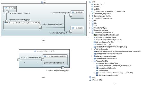 Enhancing UML Connectors with Behavioral ALF Specifications for ...
