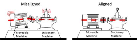 Laser Alignment Classes 的图像结果