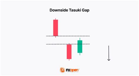 Image result for Continuation Pattern Candlestick
