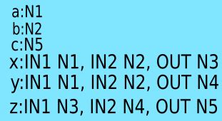 What is Partitioning in Physical Design ? ~ Learn and Design ...