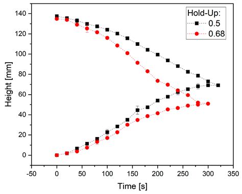 Autonomous Liquid–Liquid Extraction Operation in Biologics ...