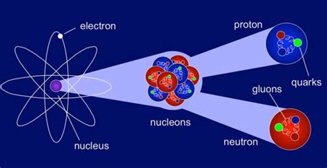 Nuclear Physics Experiments 的图像结果
