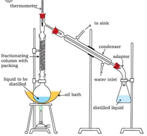 describe in detail with a neat and labelled diagram separation of ...