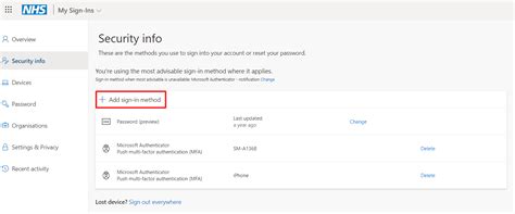 Image result for Method Authentication Code